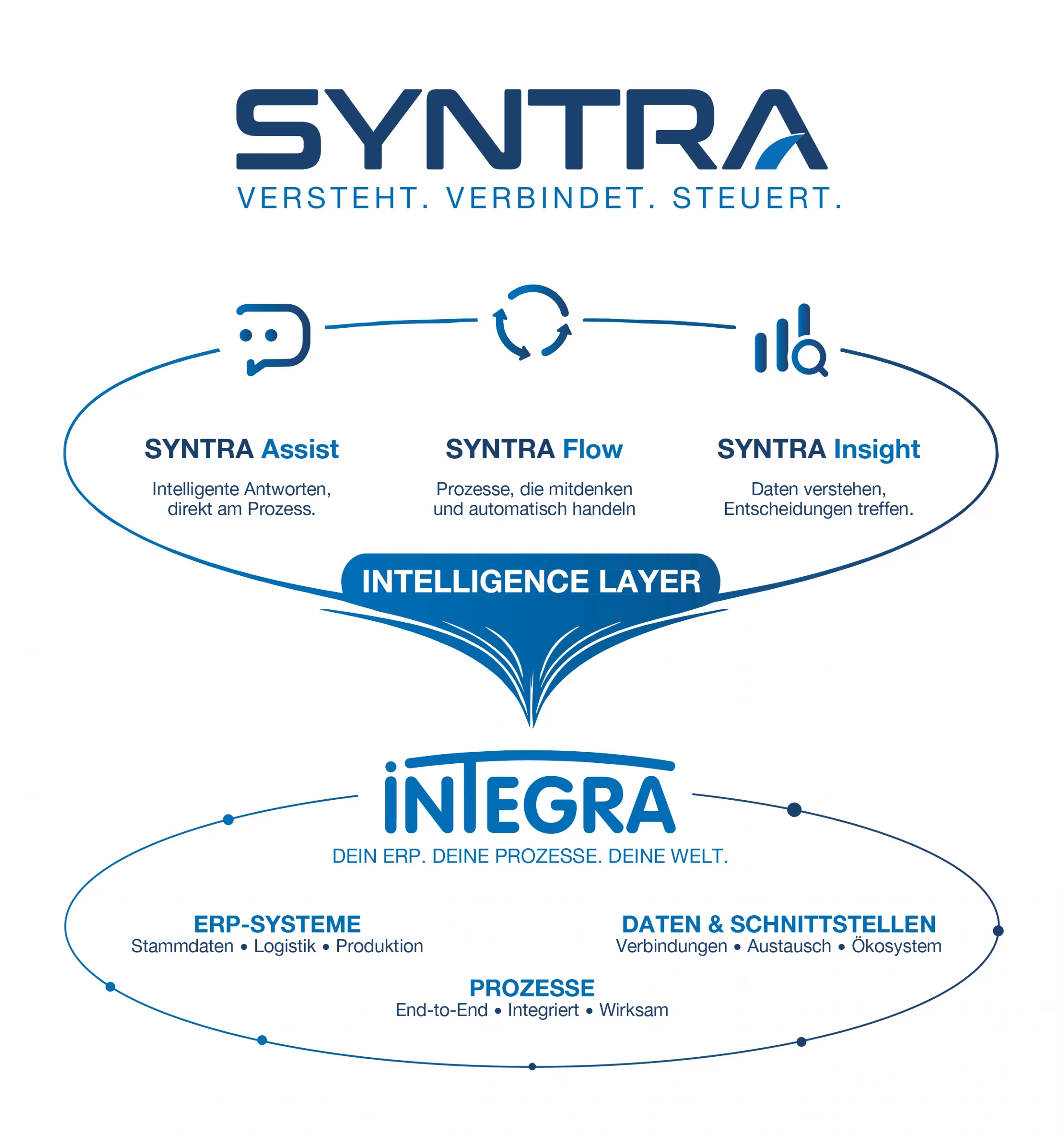 SYNTRA Architekturgrafik Frau geht mit Tablet durchs Lager und arbeitet in der ERP Logistik Software