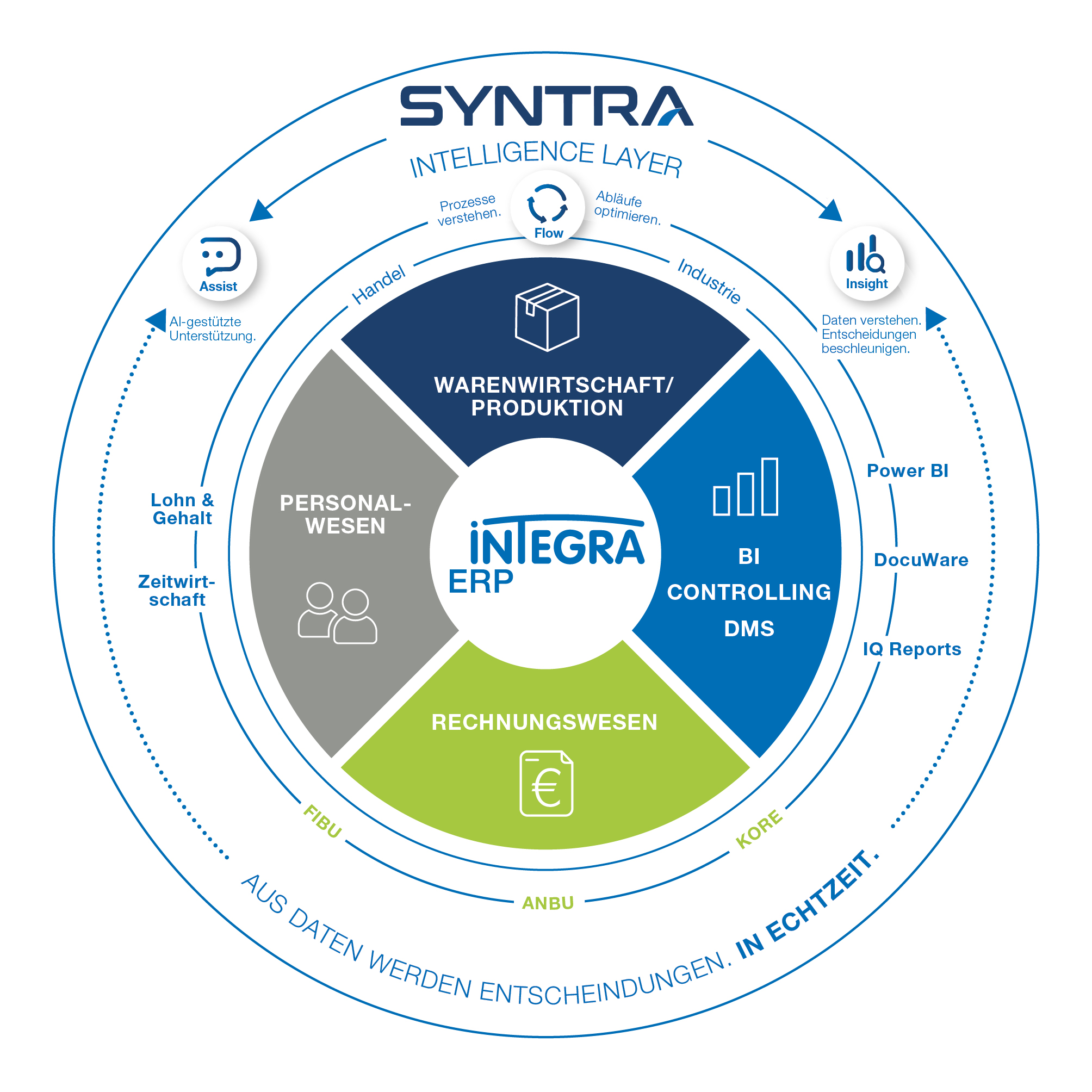 INTEGRA ERP Software Module