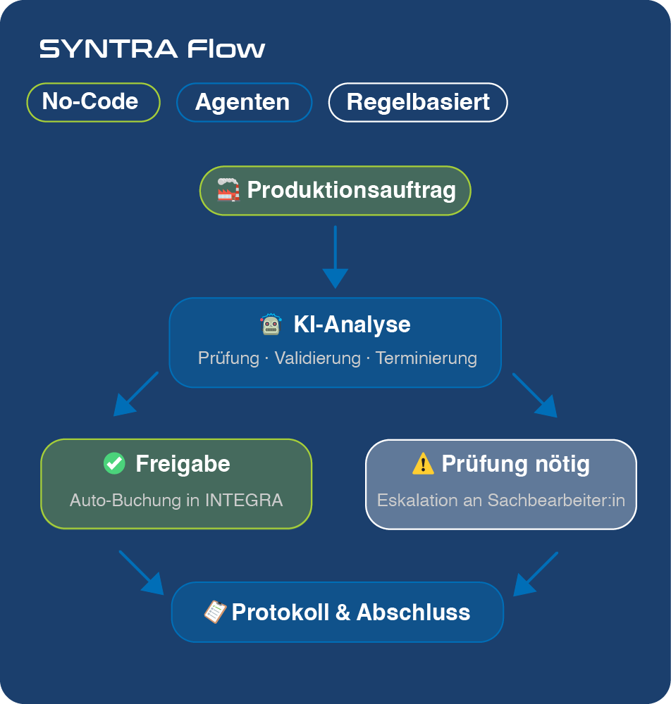 SYNTRA Flow Screen SYNTRA Flow Screen