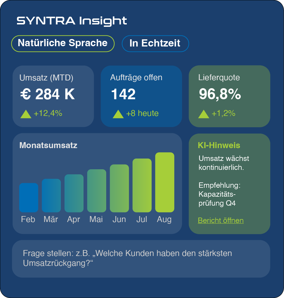 SYNTRA Insight Screen SYNTRA Insight Screen